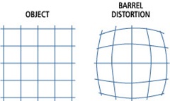 Distorsión óptica - barril